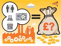 Tax Allowances for Commercial Property